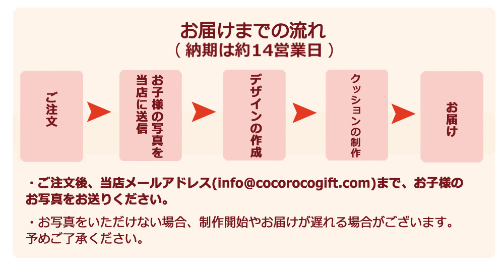 ご注文からお届けまでの流れ