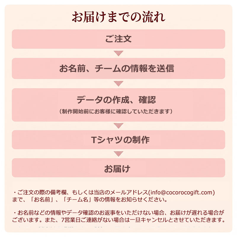 名入れドライTシャツのご注文からお届けまでの流れ