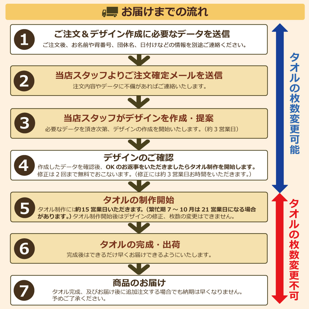 ���͂��܂ł̗���