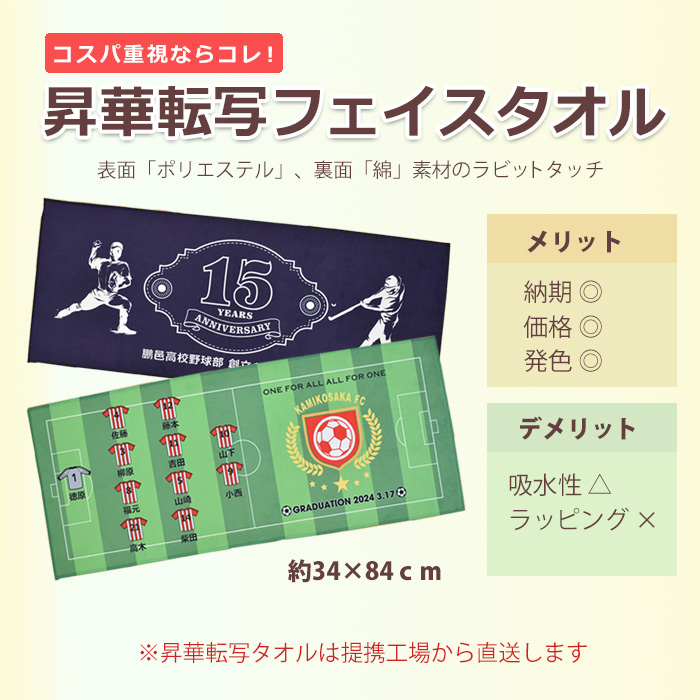 ���ؓ]�ʃv�����g�E���c�L�O�^�I��